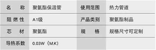 松原预制直埋保温管生产厂家产品参数