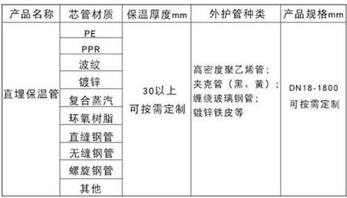 松原聚氨酯直埋保温管产品材质